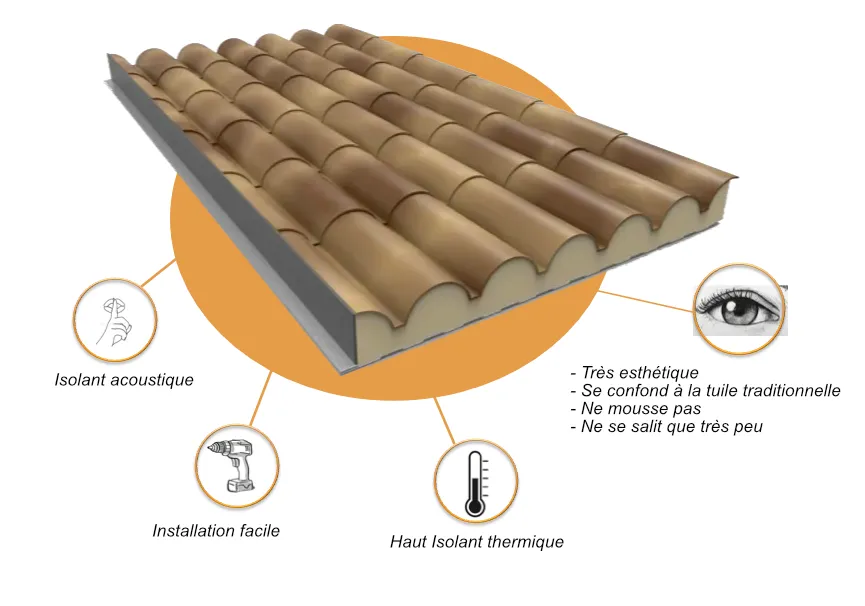 Panneaux sandwich toiture Bordeaux, bac acier isolant pour couverture isolée Gironde.
